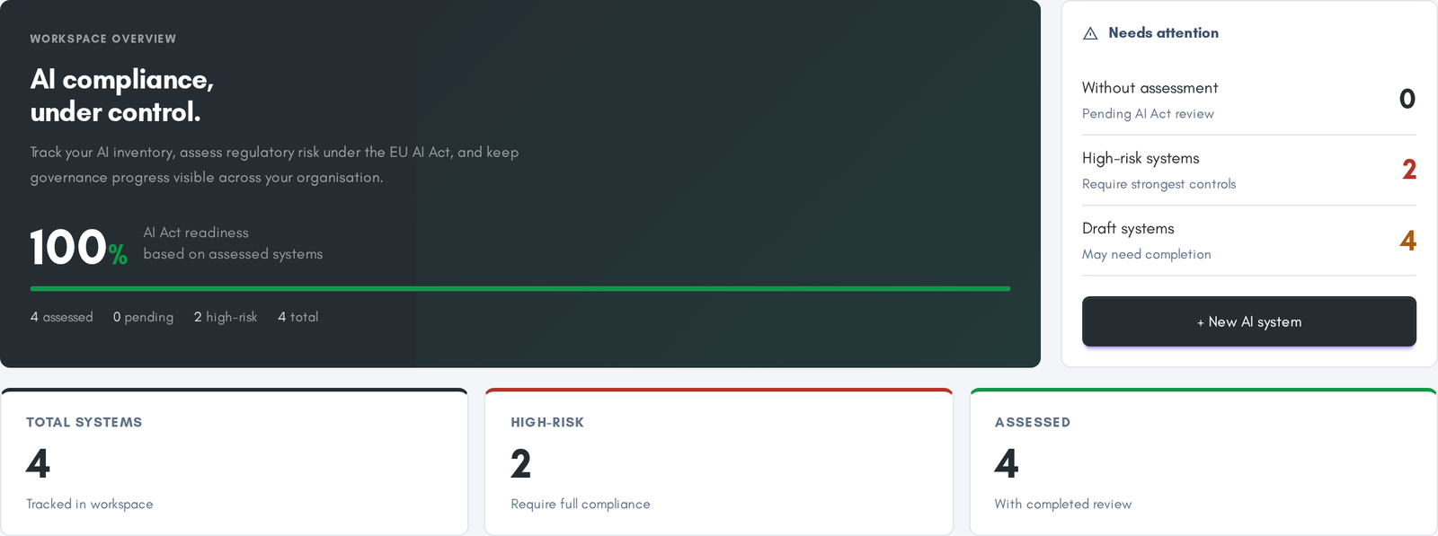mGuarder workspace overview showing AI Act readiness score and system counts